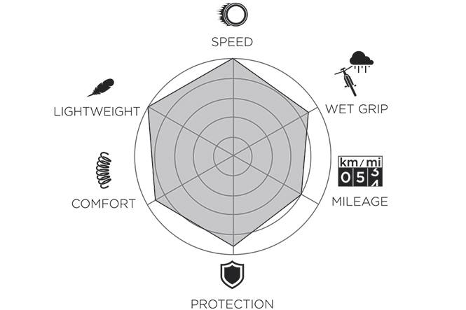 P ZERO RACE TLR SPEEDCORE COLOR EDITION