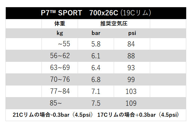 P7 Sport