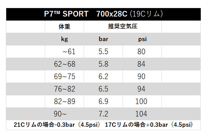 P7 Sport