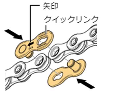 チェーンリンク数のカットサービス(調整)