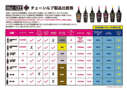 DRY LUBE 50ml ドライコンディション用 チェーンルブ