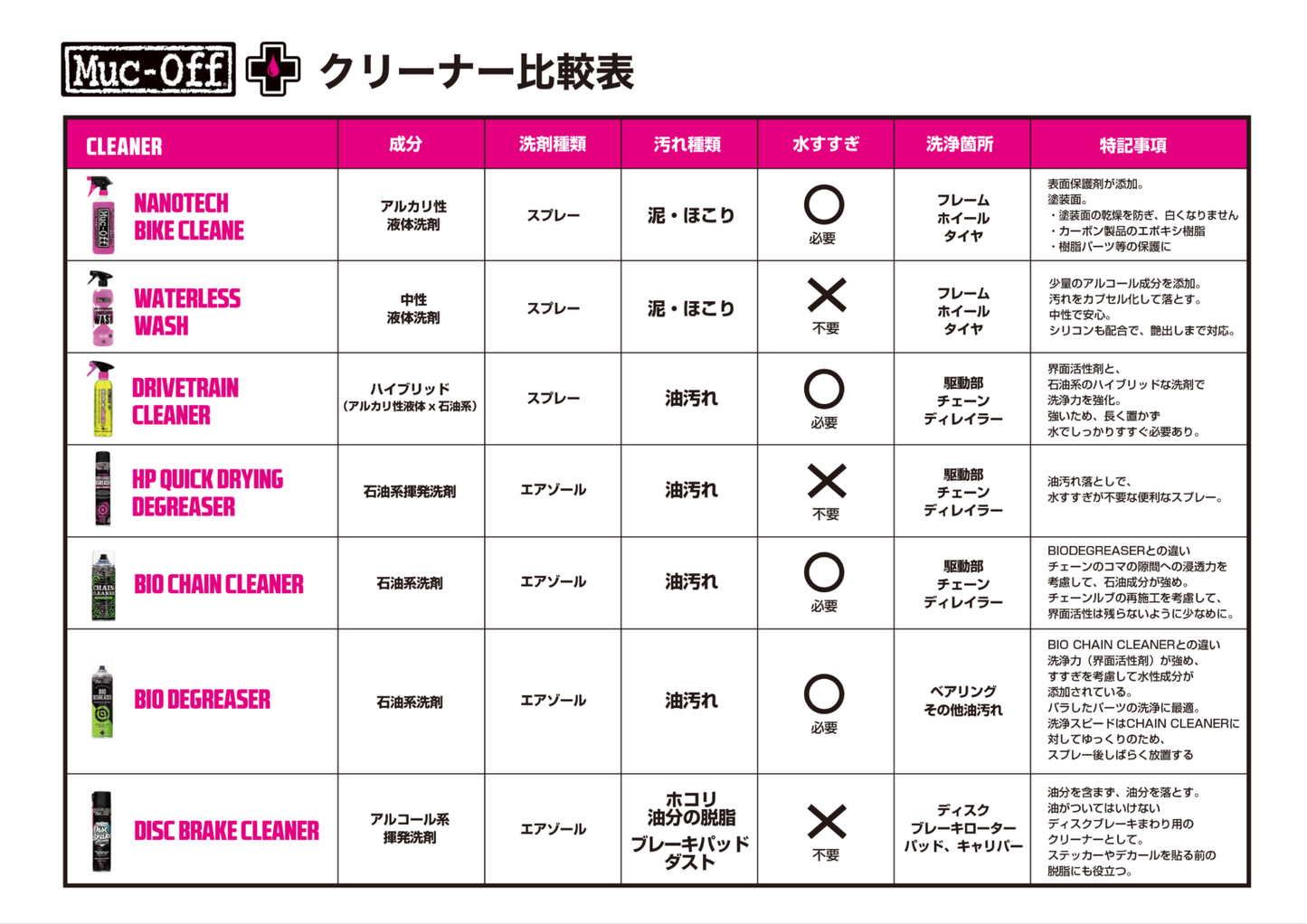 WATERLESS WASH 750ml 水なし洗車クリーナー