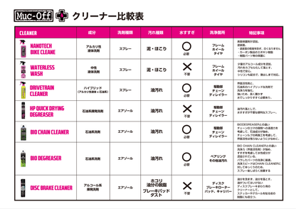 WATERLESS WASH 750ml 水なし洗車クリーナー
