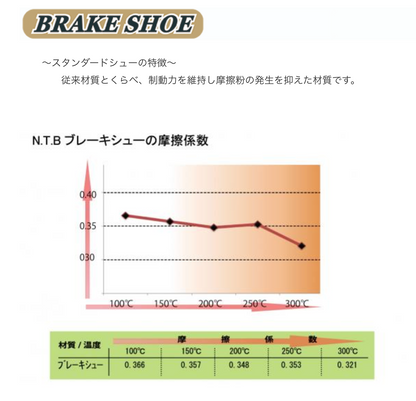 A6-BS5ML ブレーキシュー (純正品番：5ML-XF533-00)