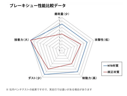A6-BS5ML ブレーキシュー (純正品番：5ML-XF533-00)