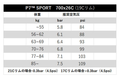P7 Sport