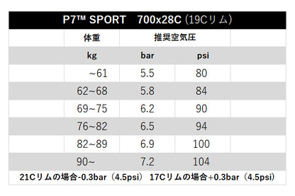 P7 Sport