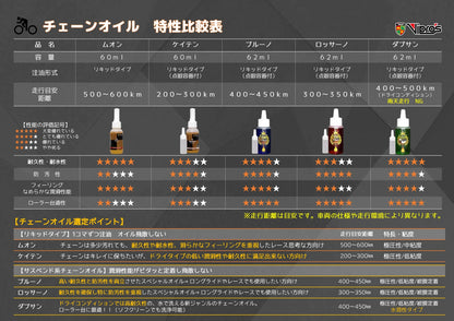 VIPROS Keiten（ケイテン） 60ml チェーンオイル 低粘度 軽量駆動 浸透潤滑