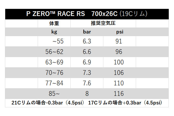 P ZERO RACE RS クリンチャー ロードバイクタイヤ SmartEVO2 軽量 レース用
