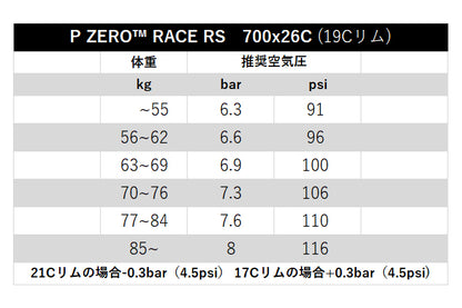 P ZERO RACE RS クリンチャー ロードバイクタイヤ SmartEVO2 軽量 レース用