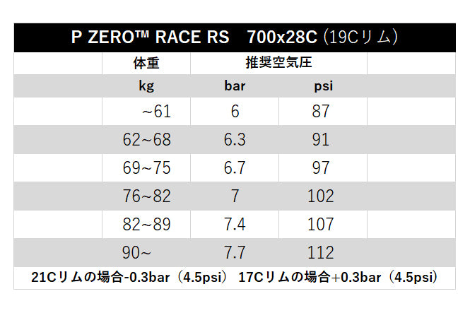 P ZERO RACE RS クリンチャー ロードバイクタイヤ SmartEVO2 軽量 レース用