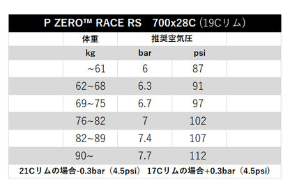 P ZERO RACE RS クリンチャー ロードバイクタイヤ SmartEVO2 軽量 レース用