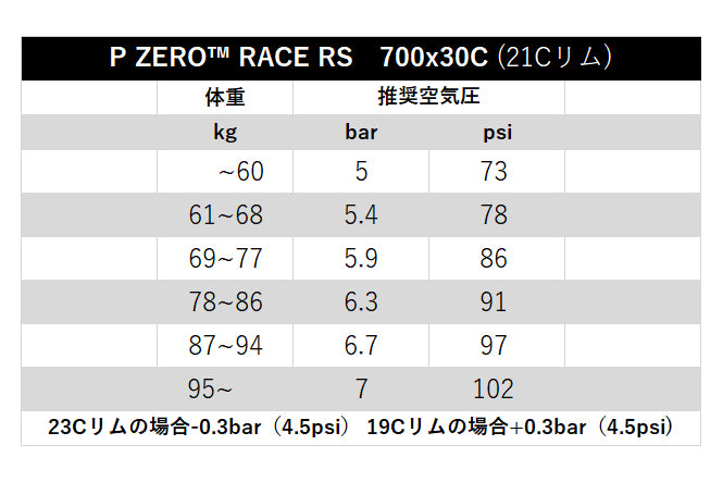 P ZERO RACE RS クリンチャー ロードバイクタイヤ SmartEVO2 軽量 レース用
