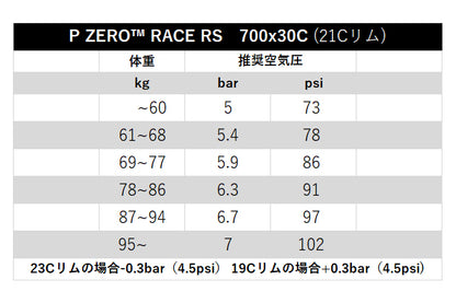P ZERO RACE RS クリンチャー ロードバイクタイヤ SmartEVO2 軽量 レース用