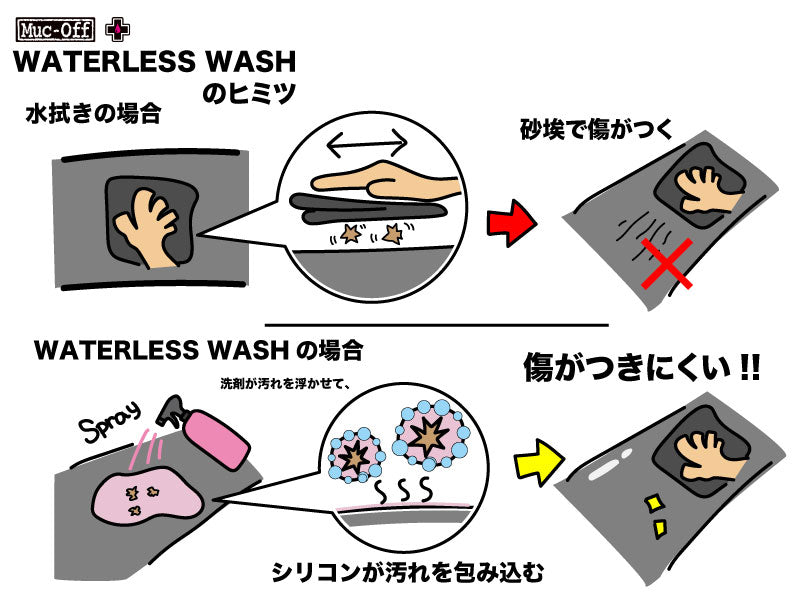 WATERLESS WASH 750ml 水なし洗車クリーナー